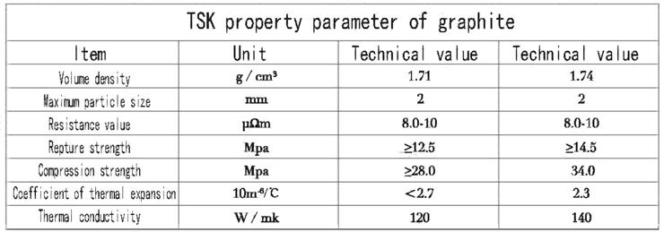 TSK stone ink physical chemical index